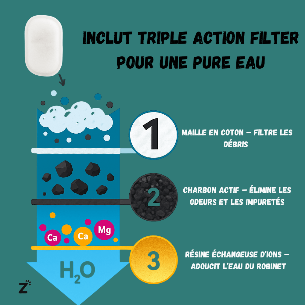 Pack Filter pour Fontaine à Eau