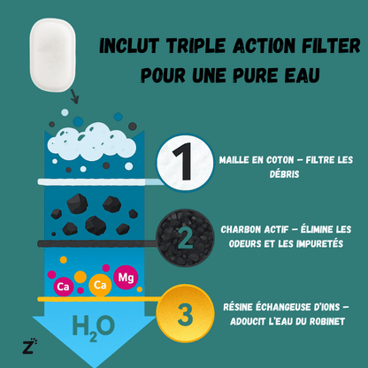 Pack Filter pour Fontaine à Eau